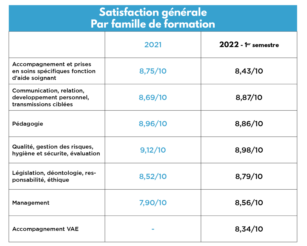 indice de satisfaction FC1 IFSO