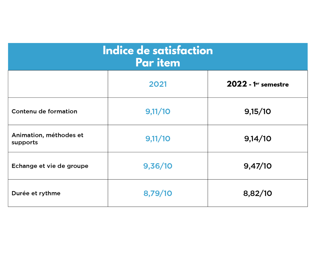 indice de satisfaction FC2 IFSO