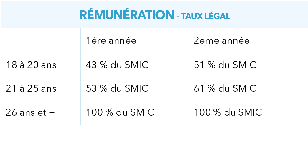 infographie remuneration e1653398409984 IFSO