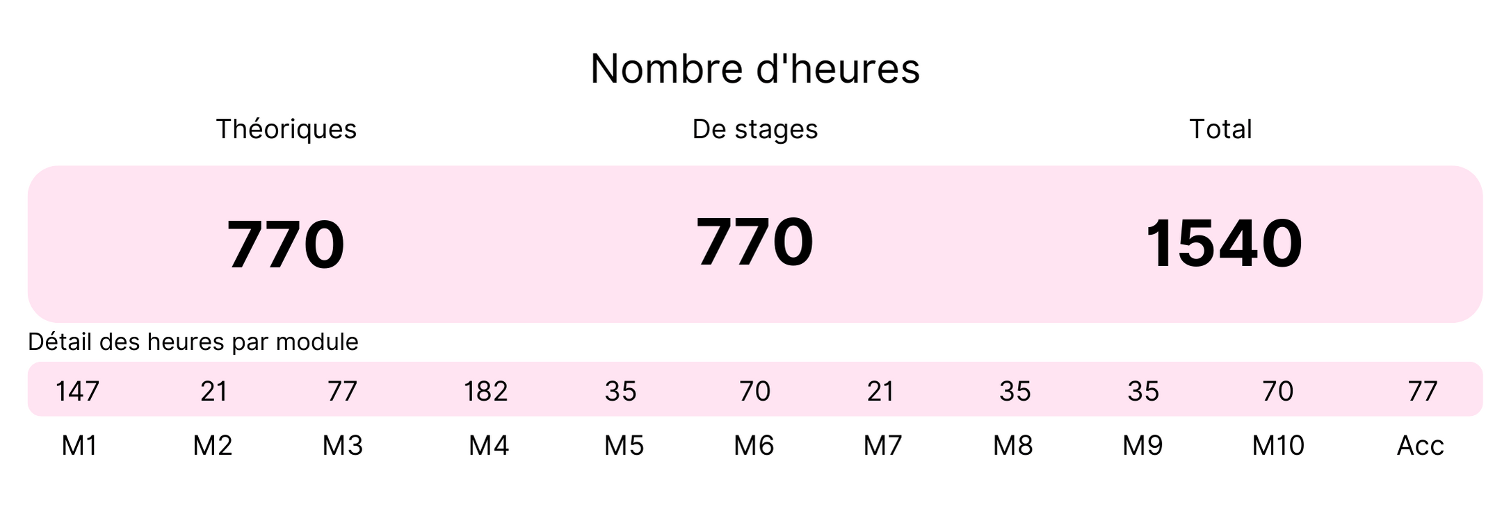 Programme partiel aide-soignant sans diplôme