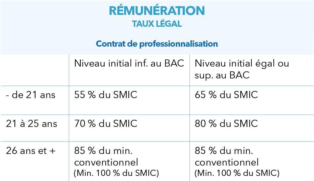 contrat pro Plan de travail 1 01 IFSO