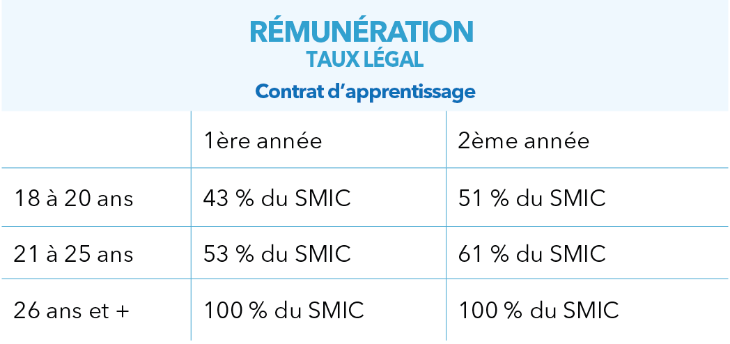 infographie remuneration Plan de travail 1 02 IFSO