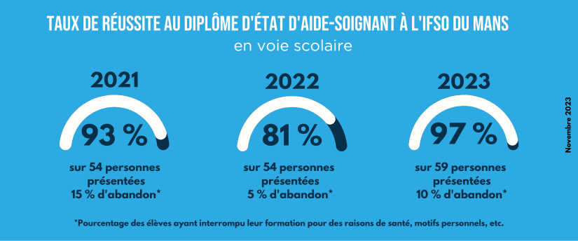 Le Mans VS IFSO