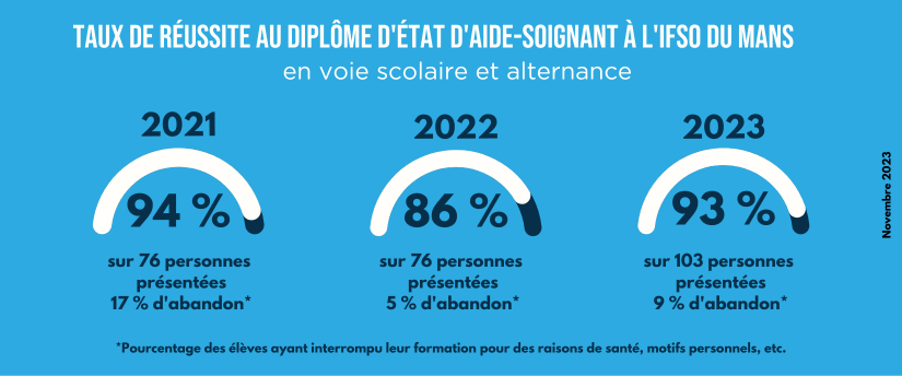 Le Mans VSA IFSO