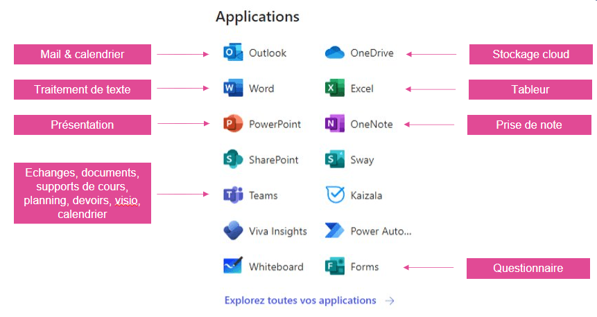 office365 Applications - tutoriels teams