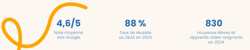 satisfaction FC IFSO 