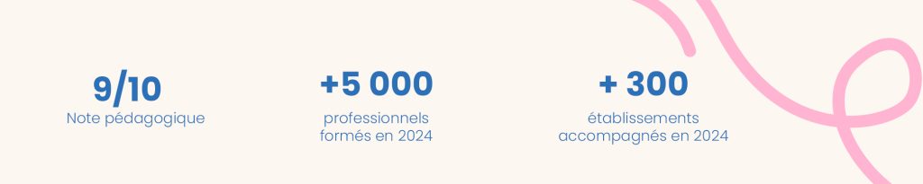 satisfaction IFAS IFSO 