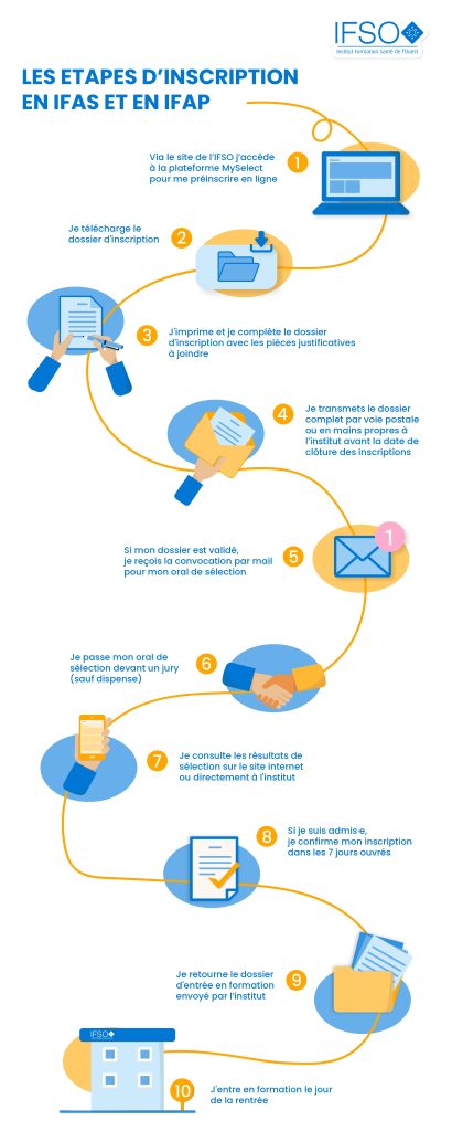 Comment s’inscrire en IFAS 